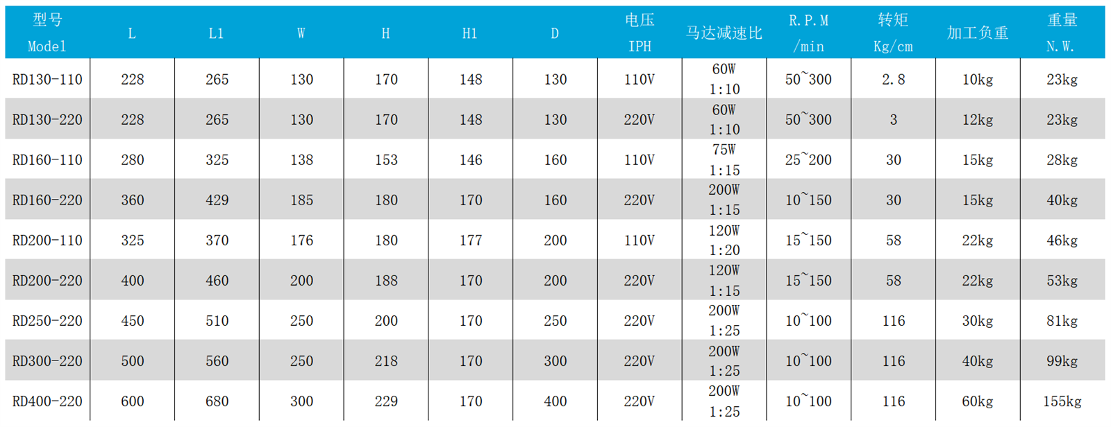 精密微調(diào)旋轉(zhuǎn)盤參數(shù)表 - 副本.png